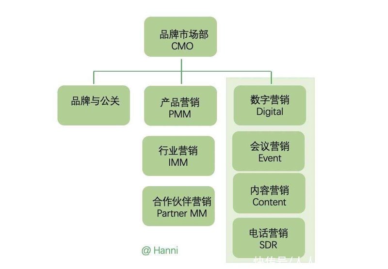 开业庆典策划——点亮事业生涯新篇章