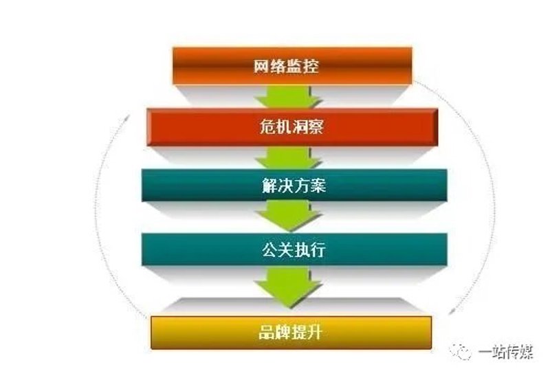 品牌公关执行在现代商业中的重要性
