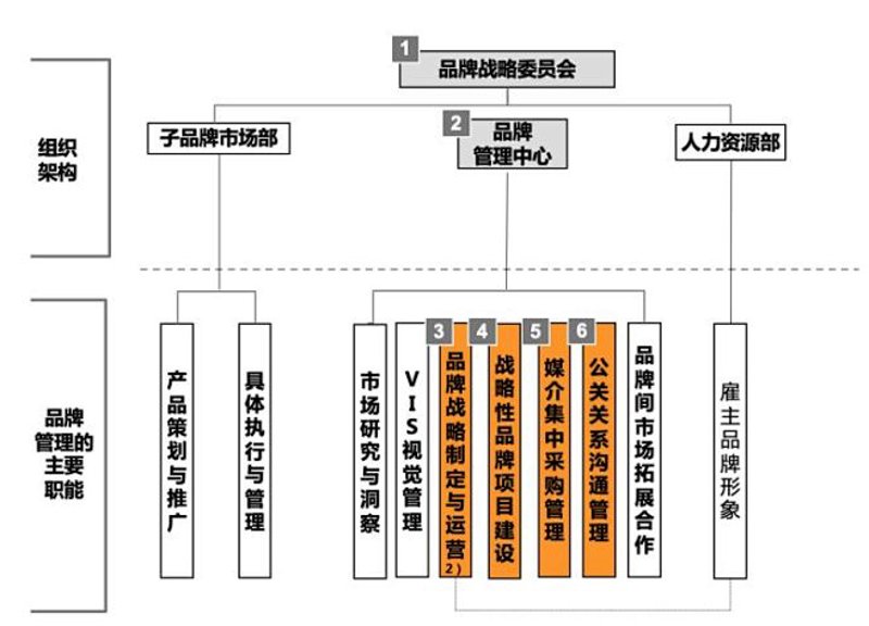 品牌公关执行：新时代营销的关键推动力